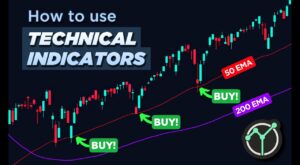 Week 4: Introduction to Technical Indicators