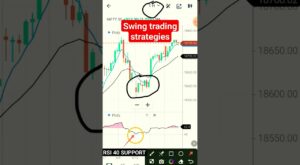 swing trading strategies #stockmarket #trading #swingtrade #nifty #sharemarket