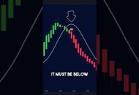 Super Easy & Powerful Trading Strategy I Wish I Knew Before Now 😯