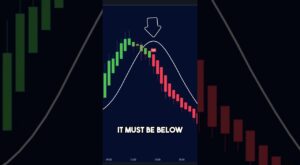 Super Easy & Powerful Trading Strategy I Wish I Knew Before Now 😯