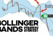 Bollinger Bands Swing Trading Strategy | Strategy of the Week Tim Black #3 | Trading Strategy Guides