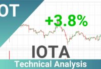 Daily Update IOTA | What The Technical Analysis Predicts? | FAST&CLEAR | 10.Jan.2024