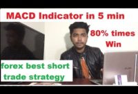 5 Minute Scalping Strategy MACD indicator