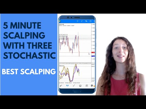Stochastic Oscillator Settings For Scalping