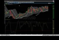 5 Minute Trading Strategy for Binary Options Using Stochastic Indicator