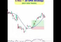 5 RSI + 20 SMA | RSI Trading Strategy | RSI Midline Strategy | Swing Trading Strategies