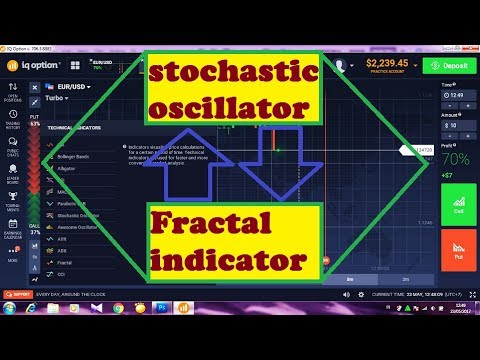 Stochastic Indicator Pdf