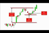 A Top Swing Trading Pattern by Tom Willard