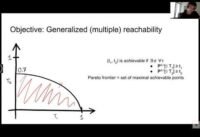 Approximating Values of Generalized Reachibility Stochastic Games (invited talk by Jan Kretinsky)