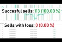 🔴 Automated Scalping with #Cryptohopper Bot | 113 Trades with NO LOSS