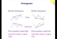 BULLISH AND BEARISH DIVERGENCE TUTORIAL!! ONE OF THE MOST IMPORTANT THINGS YOU CAN LEARN!