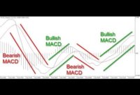 Barry Norman Explains The Uses of MACD – Moving Average Convergence & Divergence