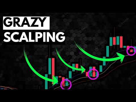 1 Minute Scalping Strategy
