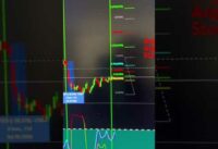 Bitcoin Intraday Update On Price