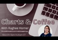 Charts and Coffee with Raghee for Tuesday, February 15, 2022