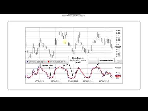 How To Use Stochastic Indicator Day Trading