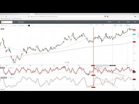 Trading Stochastic Divergence