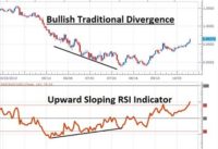 Cryptocurrency and Forex Trading using Divergence with RSI, MACD or Stochastics