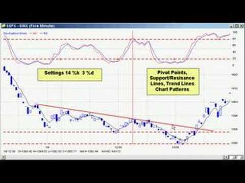 How To Use Stochastic For Day Trading