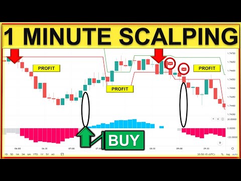1 Minute Scalping Strategy