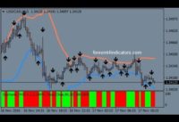 EMA Crossover Signal With Stochastic Colored Forex Binary Options Trading Strategy