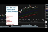 EMA+CCI+RSI Combination Trading Strategy