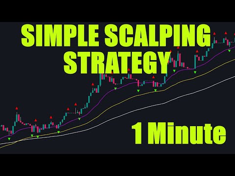 Stochastic Scalping Settings