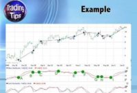 Episode 13 – How to Use the Stochastic Oscillator – TradingTips.com