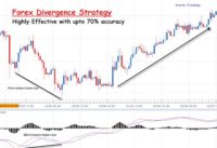 Forex Divergence Strategy – Effective and Simple strategy to use Forex Divergence