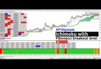 Forex Indicator Mt4 System Strategy Profitable Signal No Repaint "Ichimoku Fibo" #forex#trading#mt4