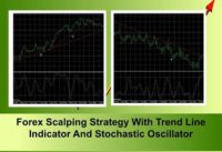 Forex Scalping Strategy With Trend Line Indicator And Stochastic Oscillator