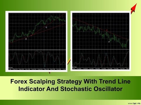 Best Stochastic Settings For 5 Minute Chart