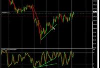 Forex Trading with the Stochastics Indicator