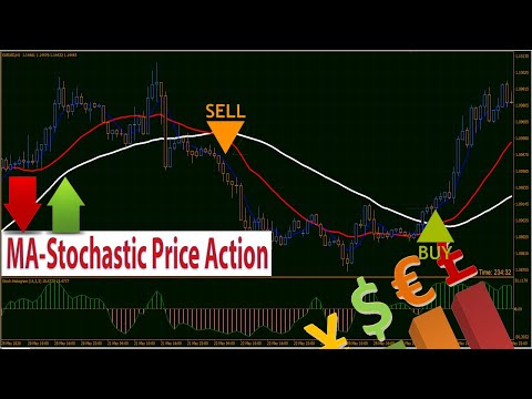 Stochastic Scalping Strategy