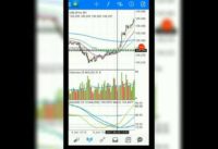 Forex mobile Strategy (The 1% MARSI Strategy) 🍼1minute forex scalping for milking money!