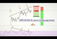 GBPUSD + Crazy profits + RSI Divergence trading