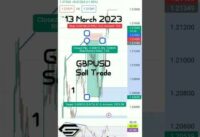 GBPUSD Downward Reversal RSI Divergence Strategy for Forex Traders |PS Trade & Success| 13 March'23
