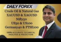 Global Markets & Commodities- Analysis & Trading Strategy for 25th March