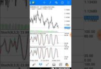 HOW TO USE THE STOCHASTIC OSCILLATOR . USING IT ON YOUR PHONE