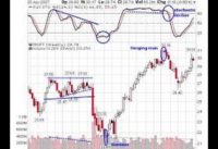 How To Combine Stochastic Patterns And Double Bottom Chart Pattern Part Four