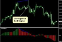How To Trade Divergence – Divergence Trading Strategy