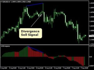 HOW TO TRADE DIVERGENCE ||DIVERGENCE TRADING STRATEGY||