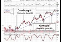 How To Trade The Overbought Slow Stochastic Indicator Like An Expert