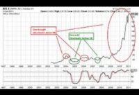 How To Trade The Stochastic Oscillator Like An Expert Part 4