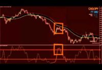 How To Trade With Stochastic In Forex