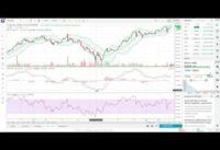 How to Use the Indicators Bollinger Bands, RSI, and MACD for Crypto