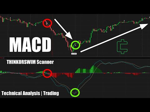 Macd And Stochastic A Double-cross Strategy