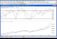 How to apply the STOCHASTIC indicator wthin QCP.