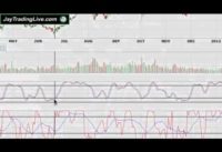 How to pick stocks for swing trading, options trading, day trading stochastics stock indicators