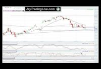 How to trade with Trendline Support and Stochastics Indicators Day Trading Jaytradinglive.com